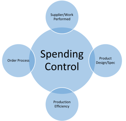 CHALLENGING THE EXISTING ENVIRONMENT